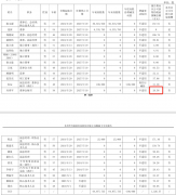 胜蓝股份续聘许立各为董秘：2024年薪酬40万无I