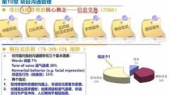 有入库商品进行全面的质量检测